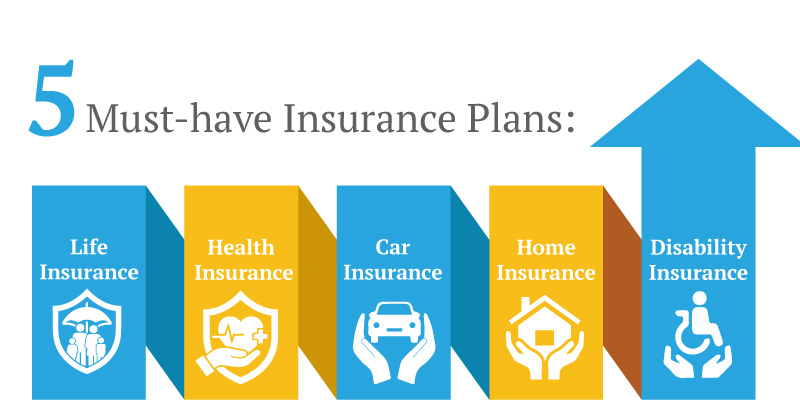 Insurance Plans